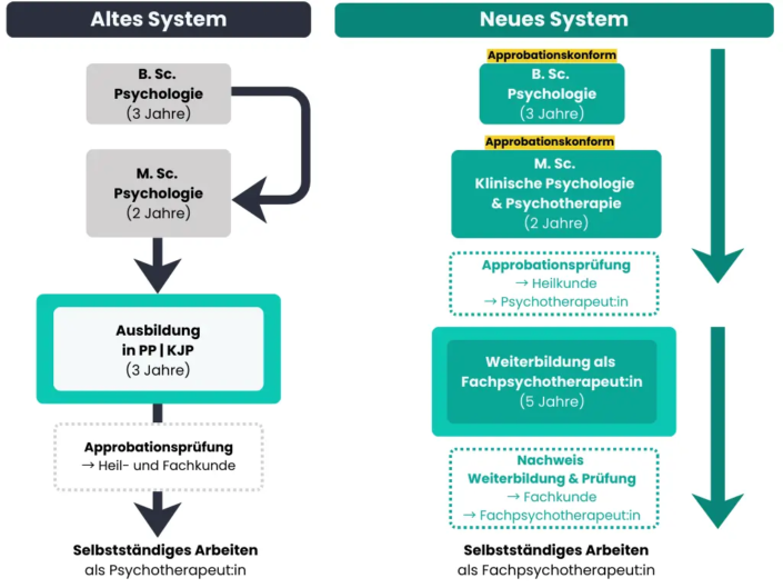 vergleich-ausbildung-weiterbildung